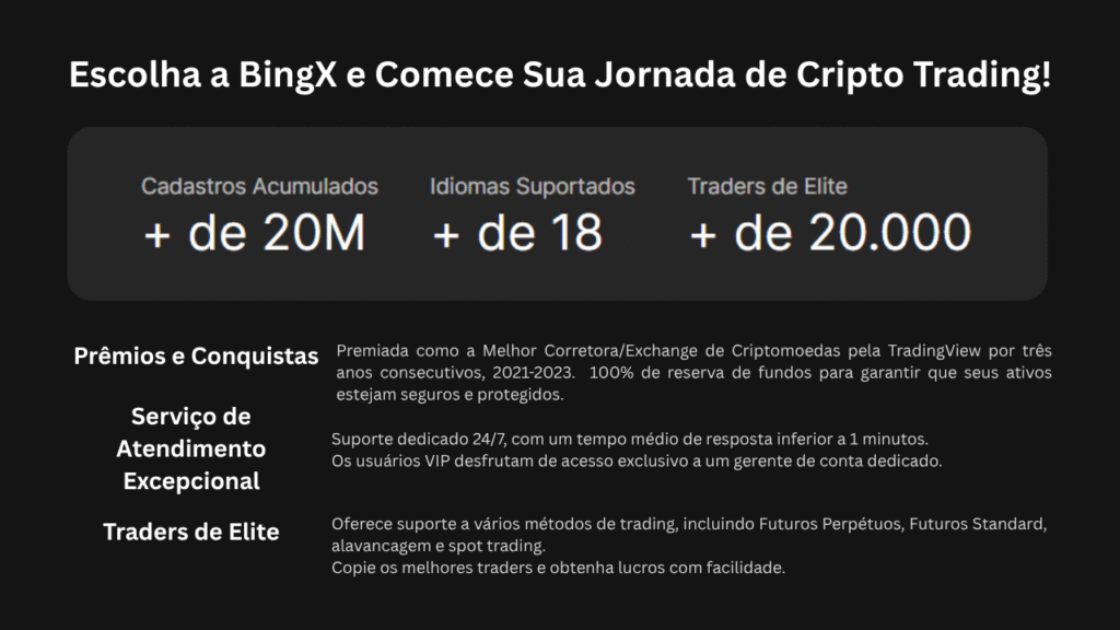 BingX Specifications : Código de Referência da BingX Exchange