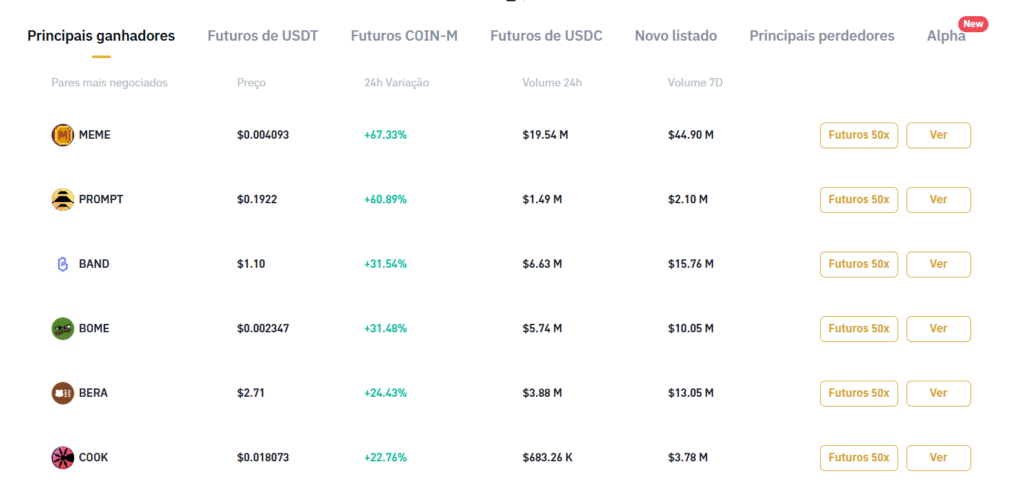 Código de Referência Bitrue