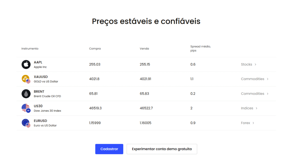 Código de Parceiro JustMarkets
