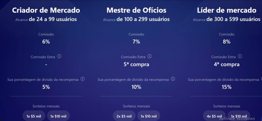 Como Funciona o Programa de Afiliados da FundingPips e Como Você Pode Ganhar Renda Passiva