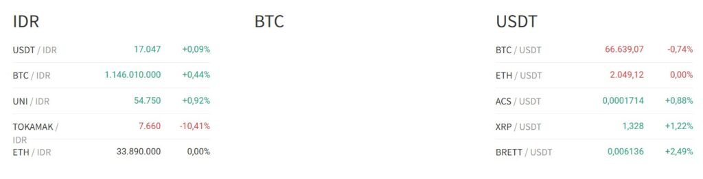 Explore uma ampla variedade de novos e populares ativos de criptomoedas na Upbit, incluindo BTC, USDT e tokens emergentes